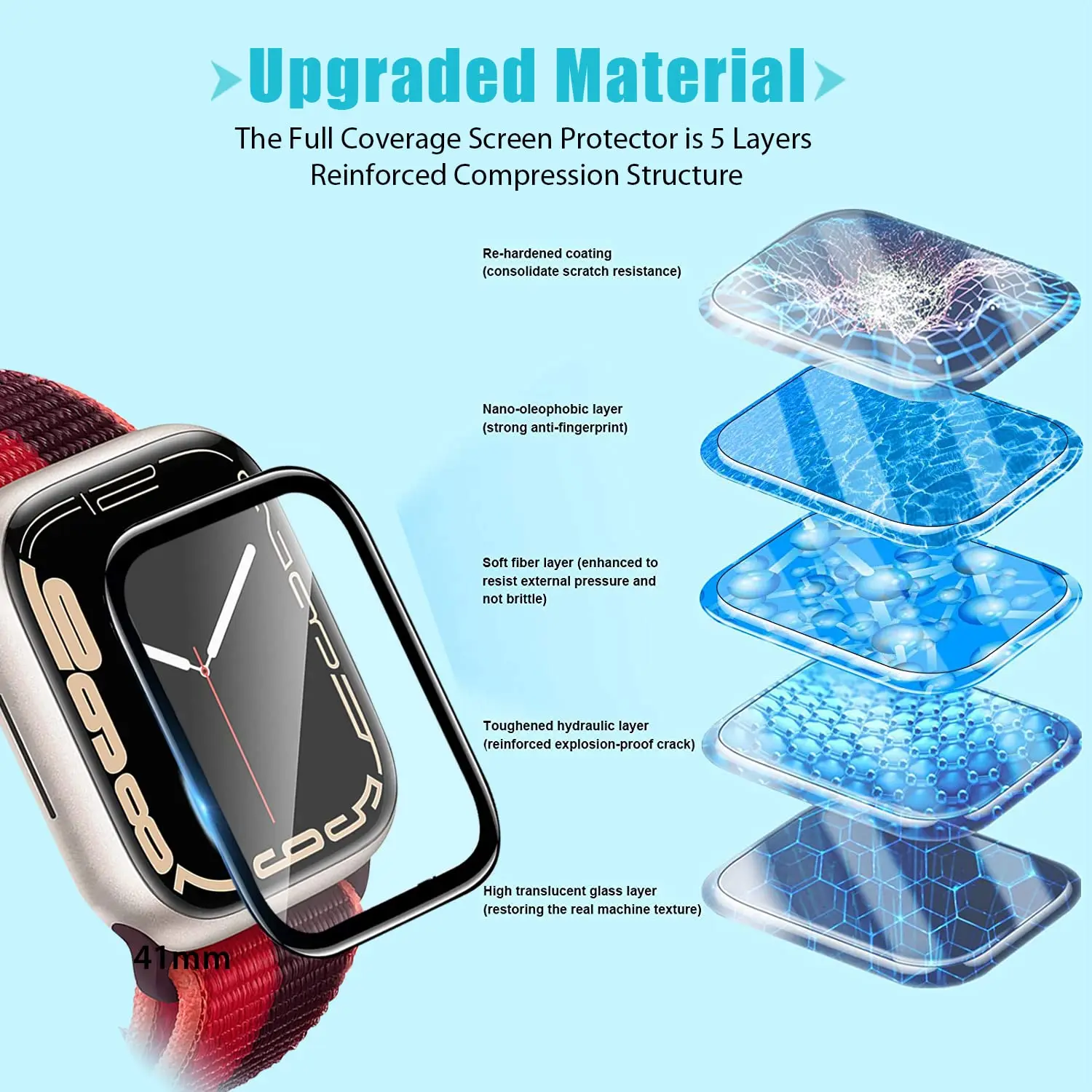 3D закаленное стекло для Apple – обзор и цена Apple Smartwatch Accessories